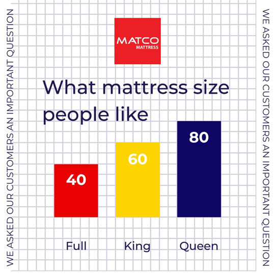 Mattress by size - charter